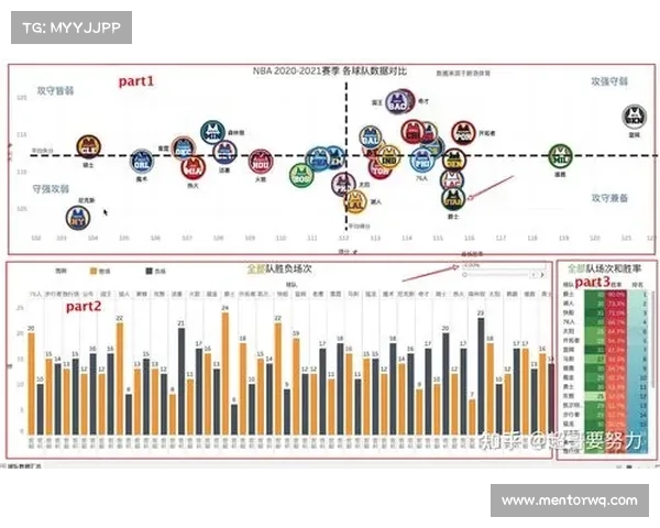 nba赛事分析软件