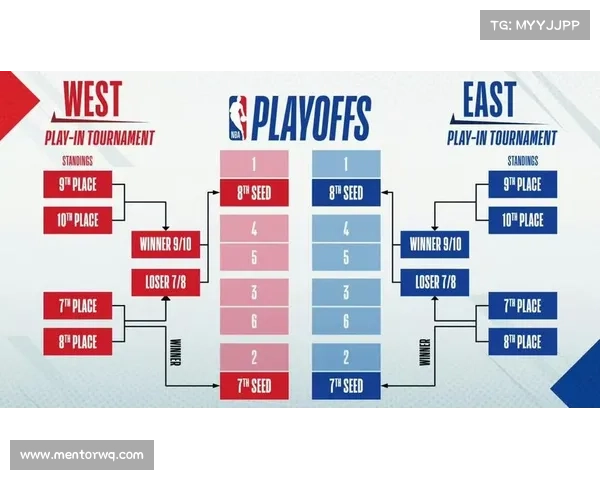 nba比赛多久结束