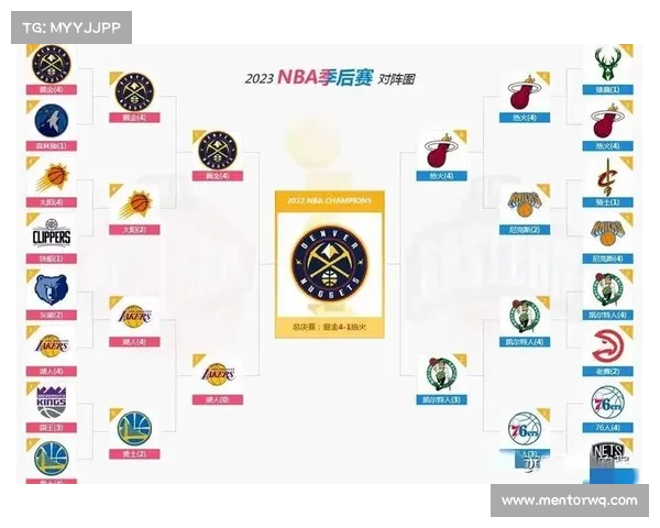 NBA赛季激情征程:常规赛至总决赛全年赛程全览 NBA赛季激情征程:常规赛至总决赛全年赛程全览