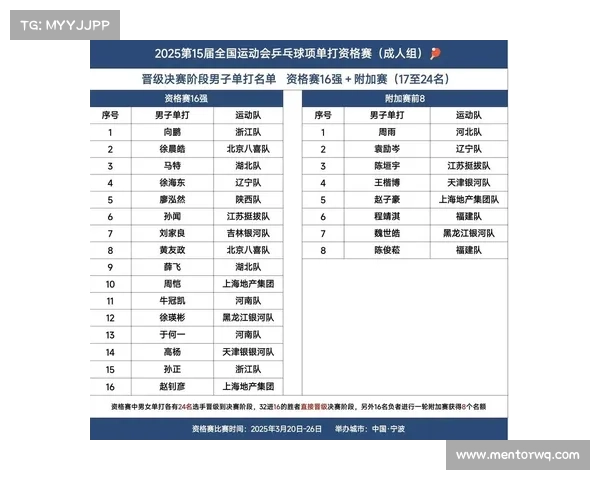 乒乓全运会赛事规则全方位解析从初赛到决赛完整指南