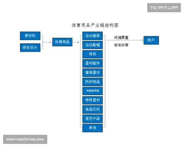 体育产业赛事布局;体育赛事产业链