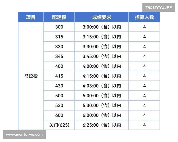 六马报名 六马报名